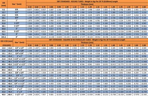 weight of steel box section calculator|box section weight per metre.